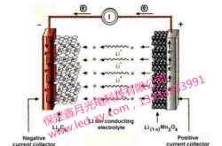 太陽能路燈系統之鋰電池的工作原理