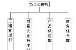 太陽能路燈施工方案